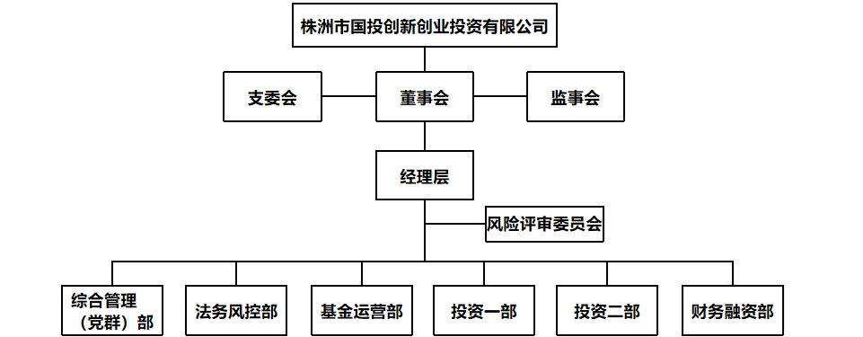 組織構(gòu)架_副本.png