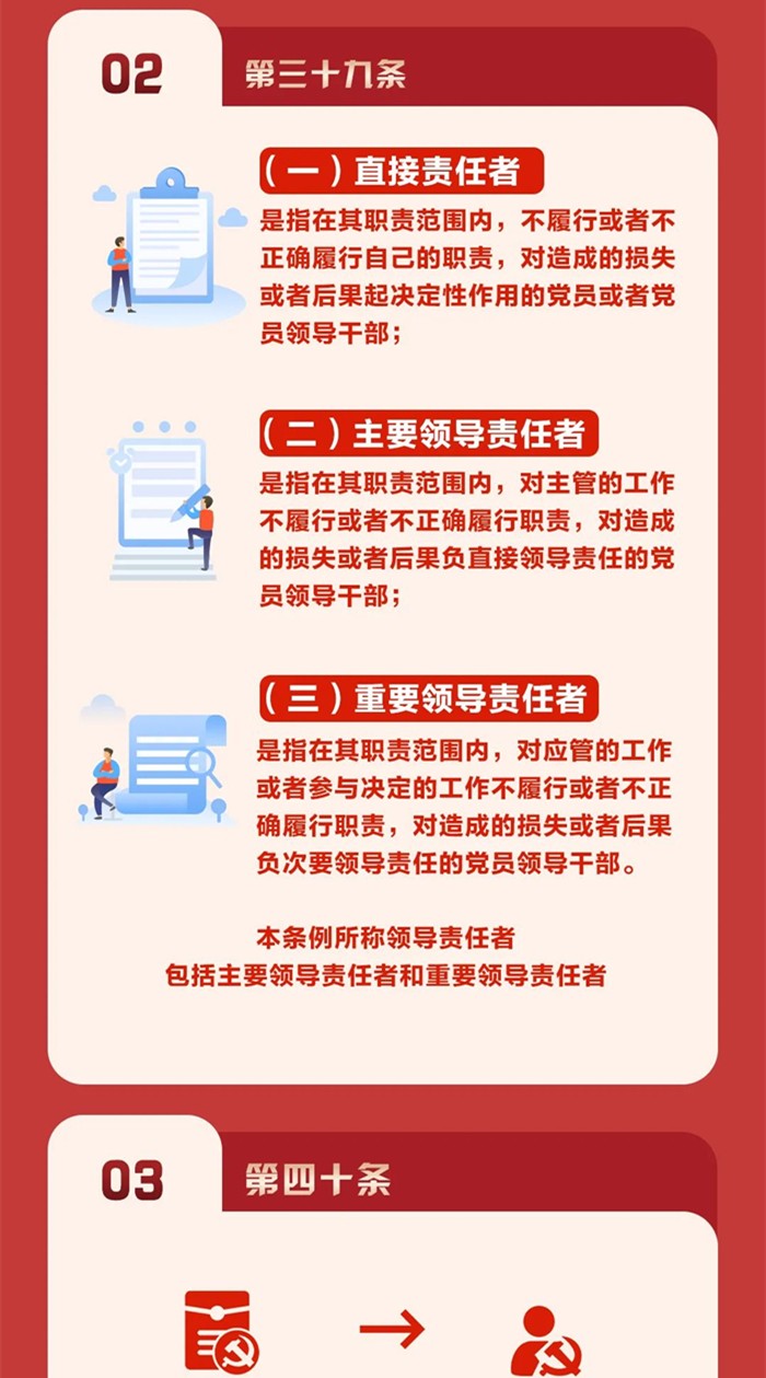 圖解《中國共產(chǎn)黨紀律處分條例》⑥