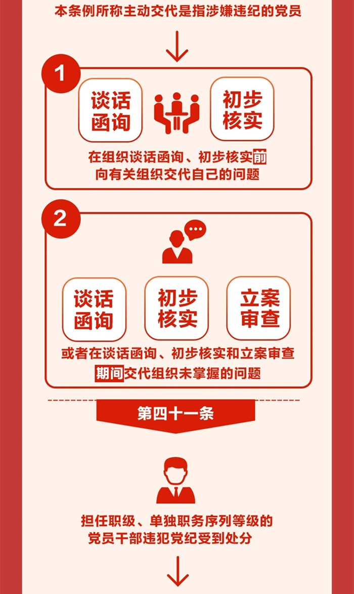 圖解《中國共產(chǎn)黨紀律處分條例》⑥