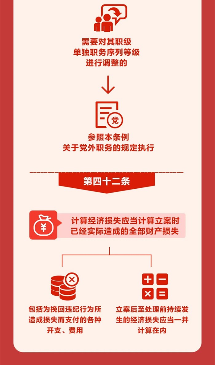 圖解《中國共產(chǎn)黨紀律處分條例》⑥