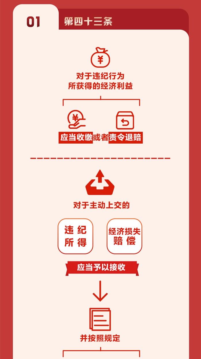 圖解《中國共產(chǎn)黨紀(jì)律處分條例》⑦
