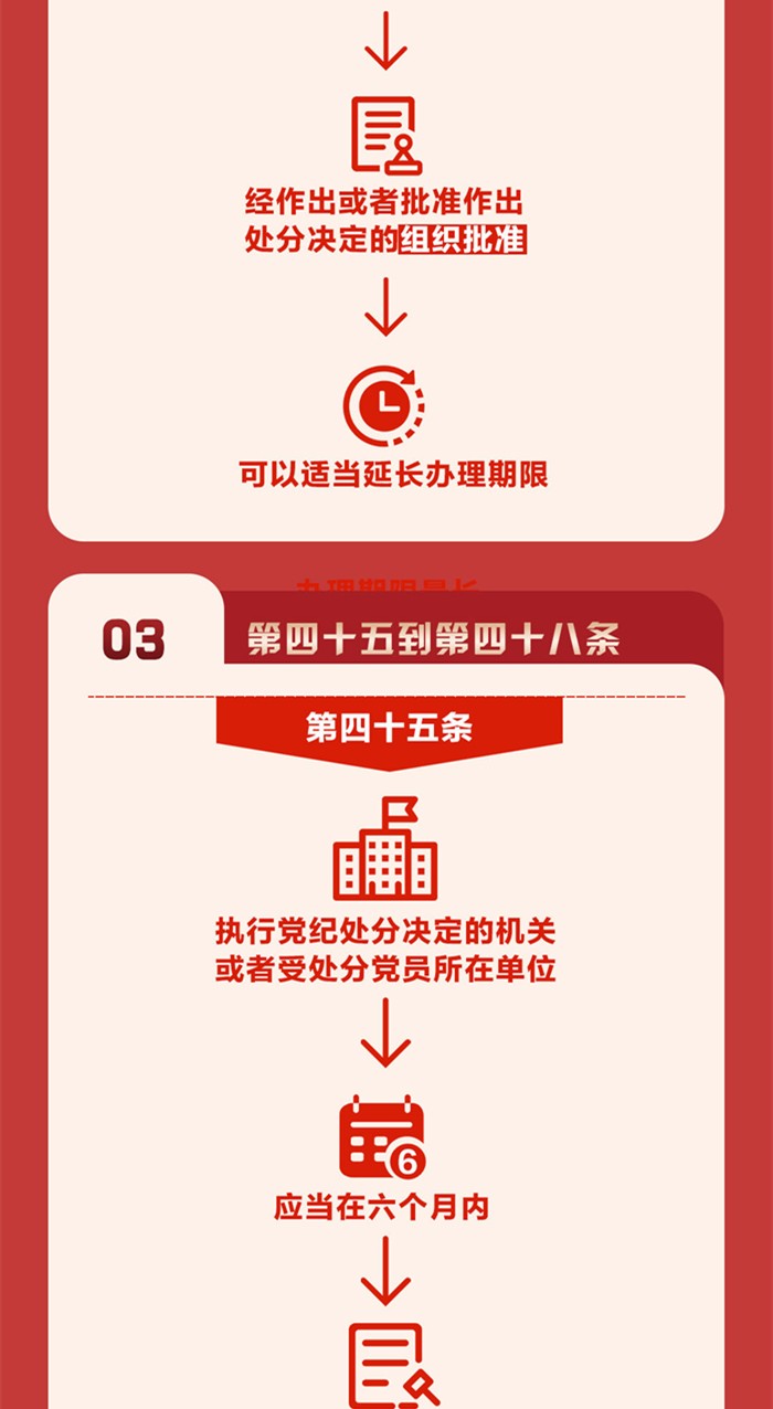 圖解《中國共產(chǎn)黨紀(jì)律處分條例》⑦