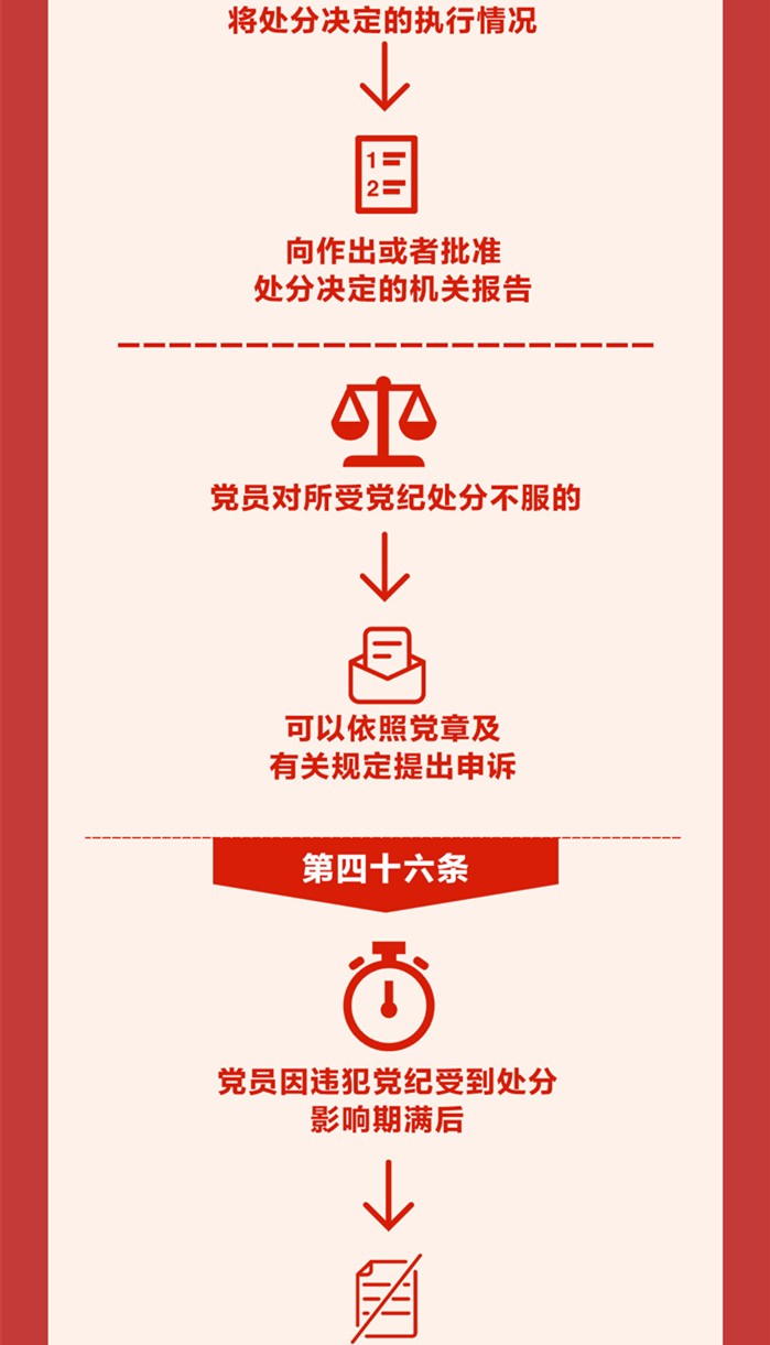 圖解《中國共產(chǎn)黨紀(jì)律處分條例》⑦