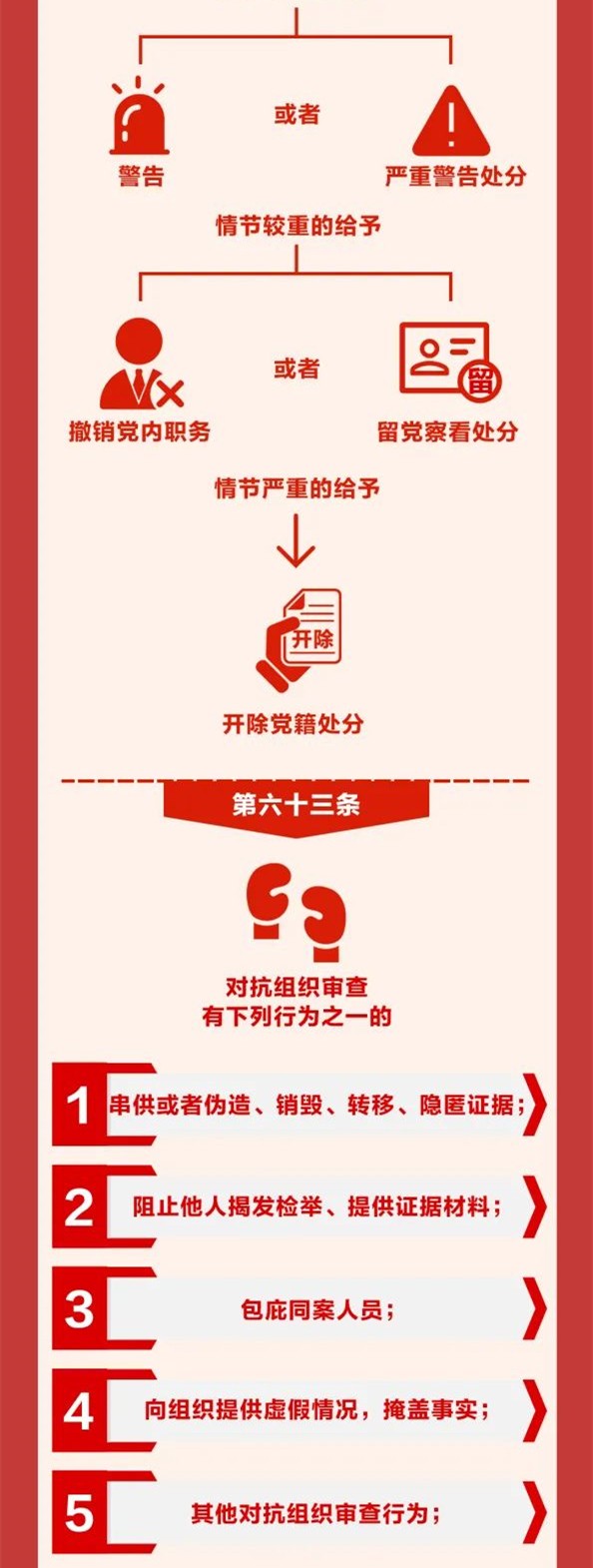 圖解《中國共產(chǎn)黨紀(jì)律處分條例》⑩