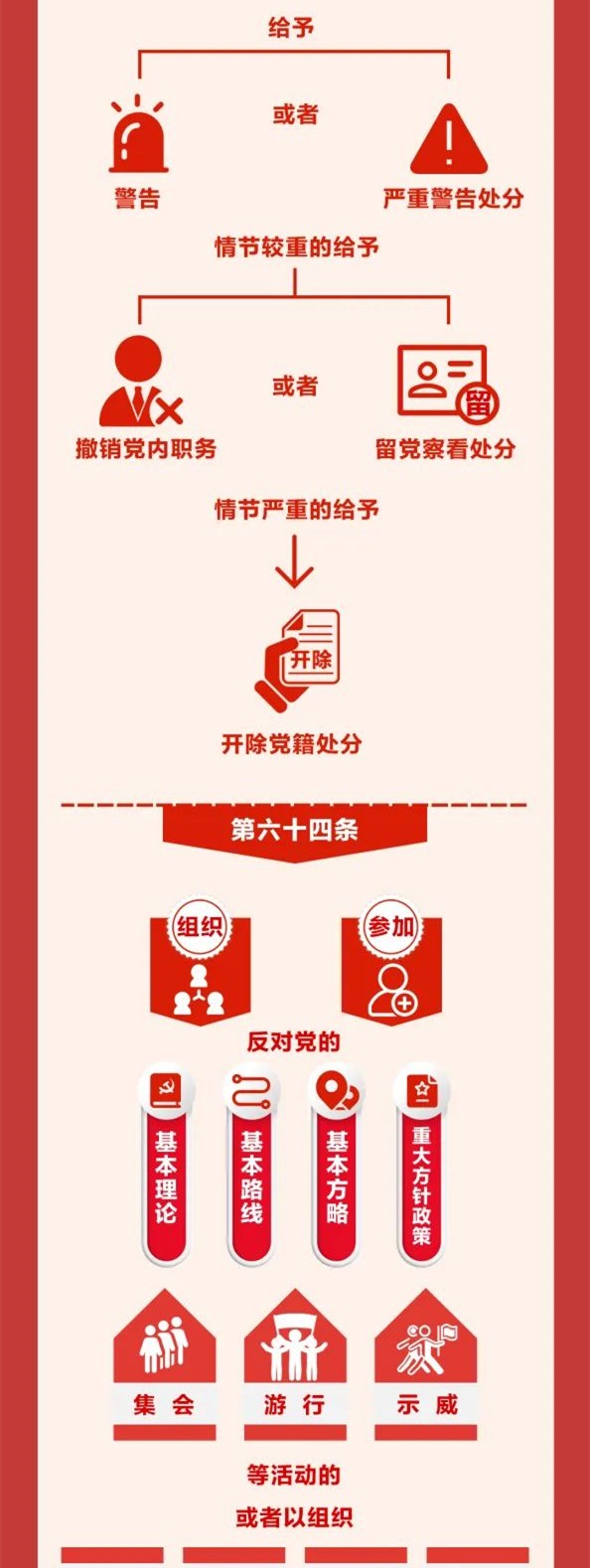 圖解《中國共產(chǎn)黨紀(jì)律處分條例》⑩