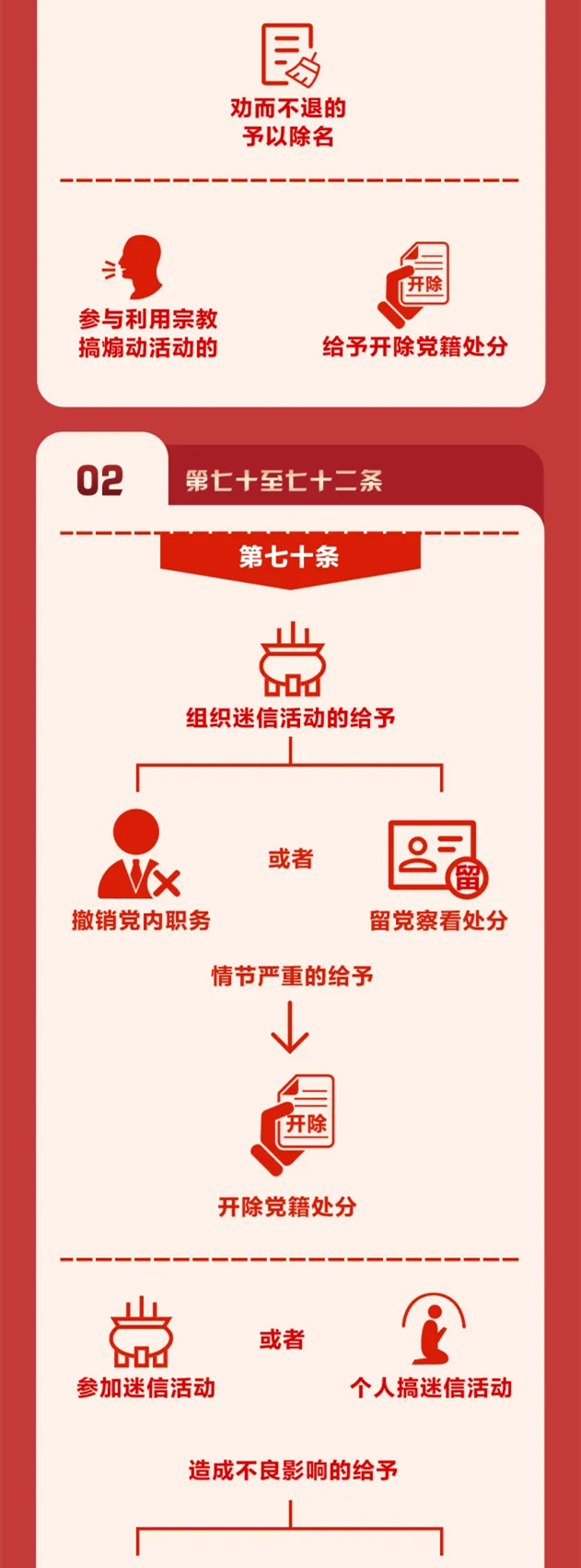 圖解《中國(guó)共產(chǎn)黨紀(jì)律處分條例》?