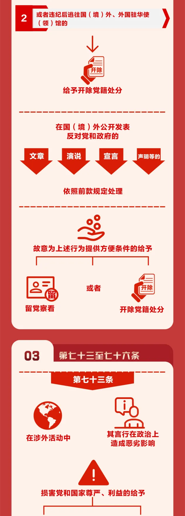 圖解《中國(guó)共產(chǎn)黨紀(jì)律處分條例》?