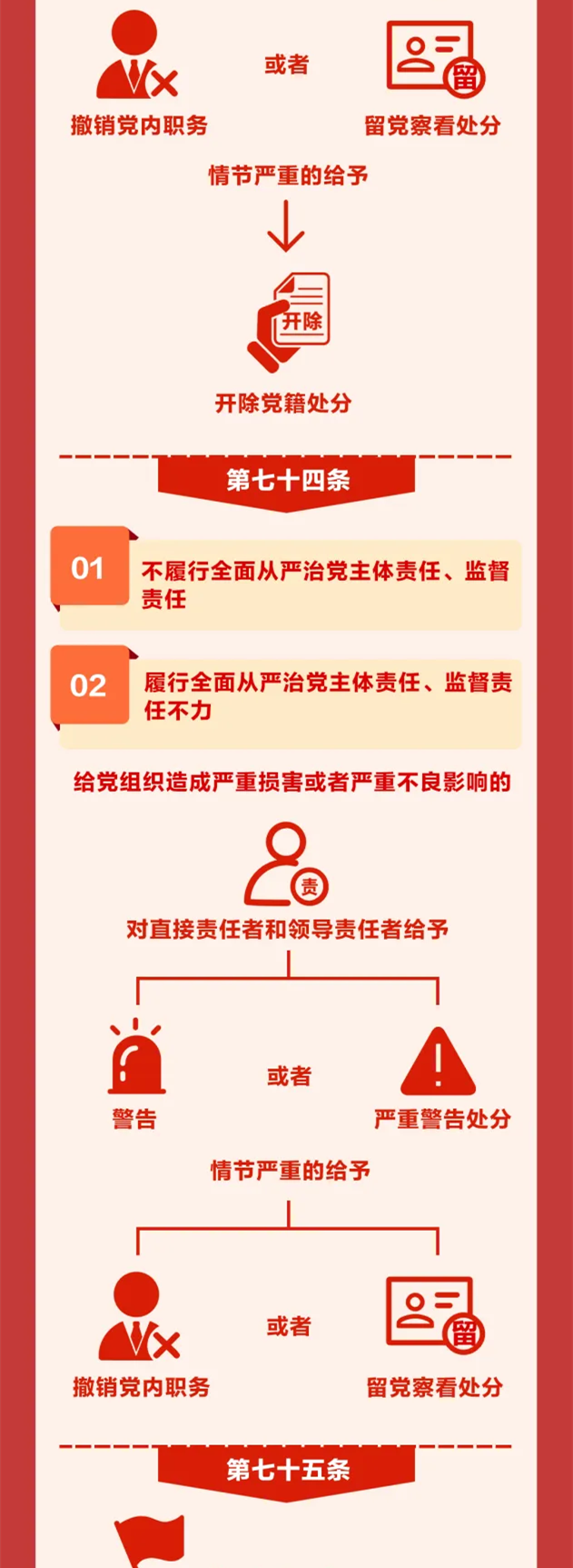 圖解《中國(guó)共產(chǎn)黨紀(jì)律處分條例》?