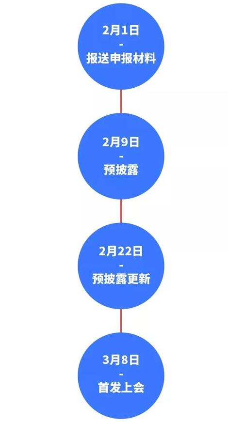 富士康閃電上會，宇環(huán)數(shù)控“躺贏”